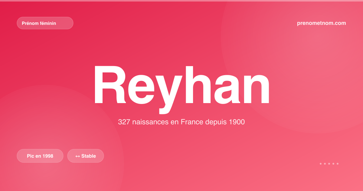 Carte visuelle du prénom Reyhan