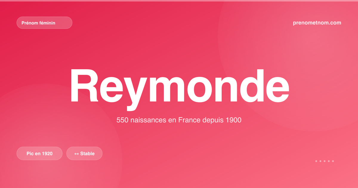 Carte visuelle du prénom Reymonde