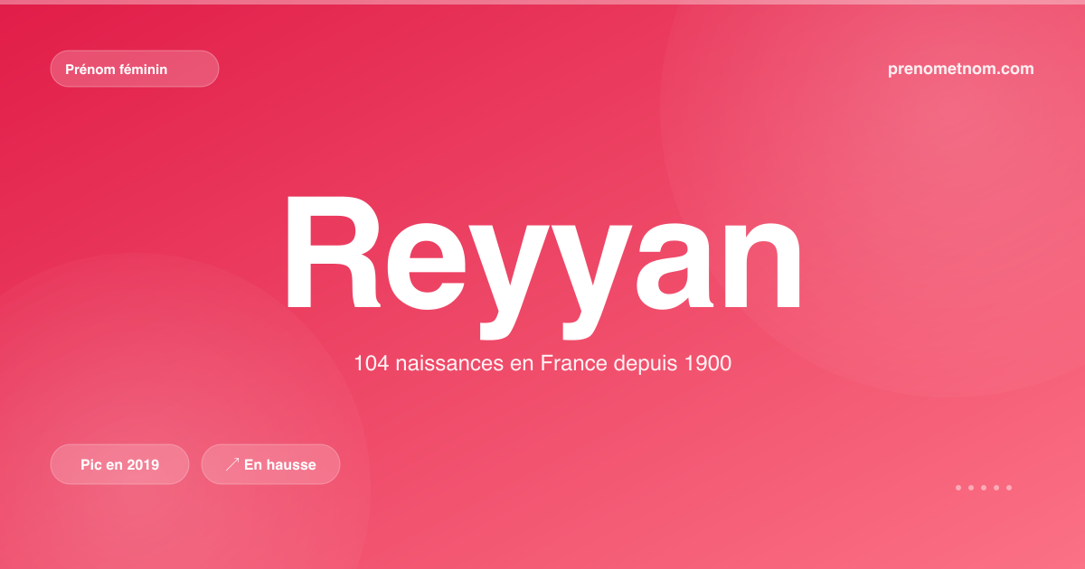 Carte visuelle du prénom Reyyan