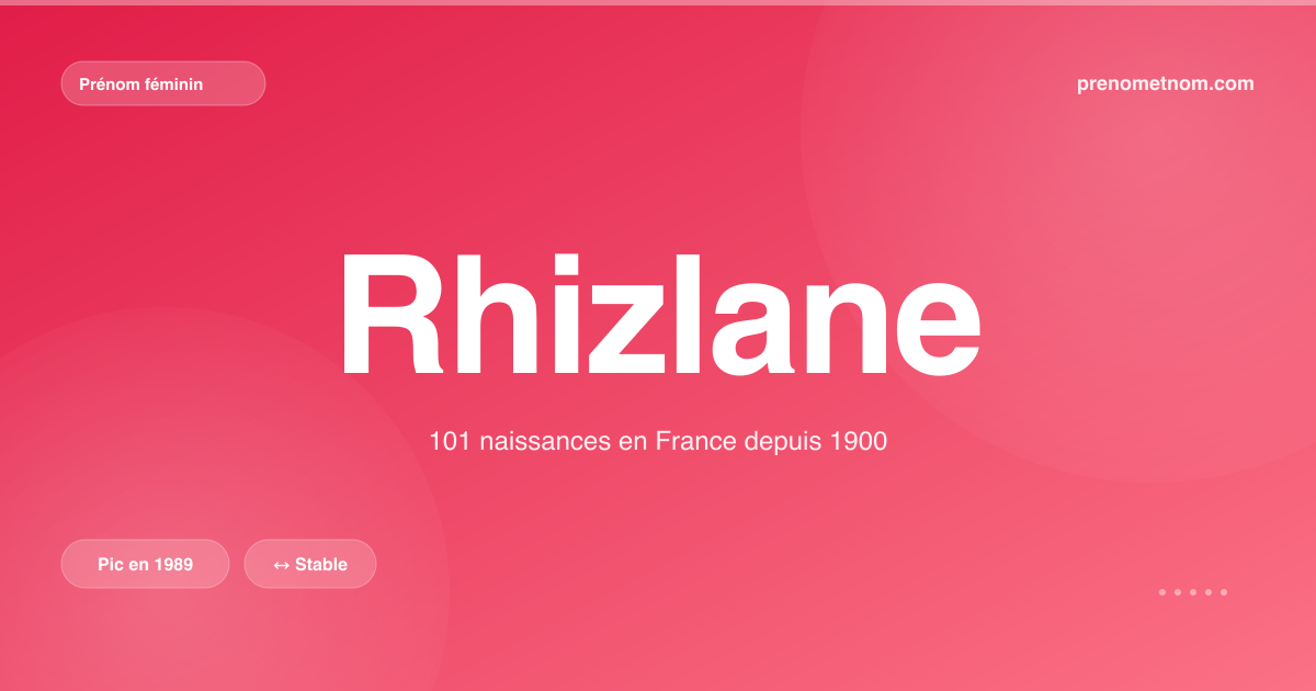 Carte visuelle du prénom Rhizlane