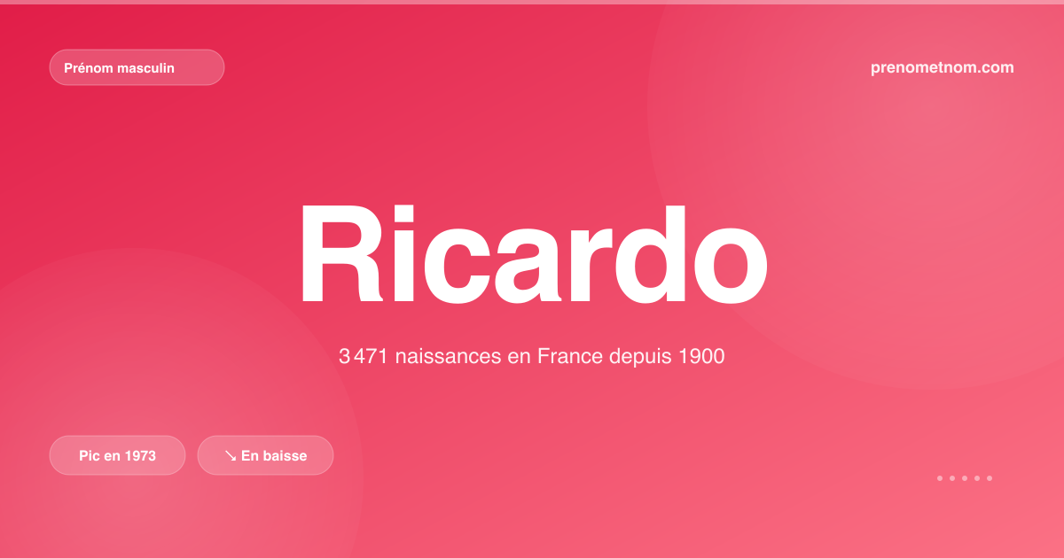 Carte visuelle du prénom Ricardo
