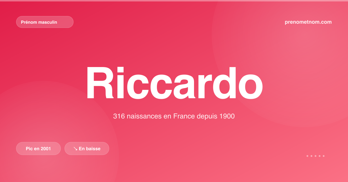 Carte visuelle du prénom Riccardo