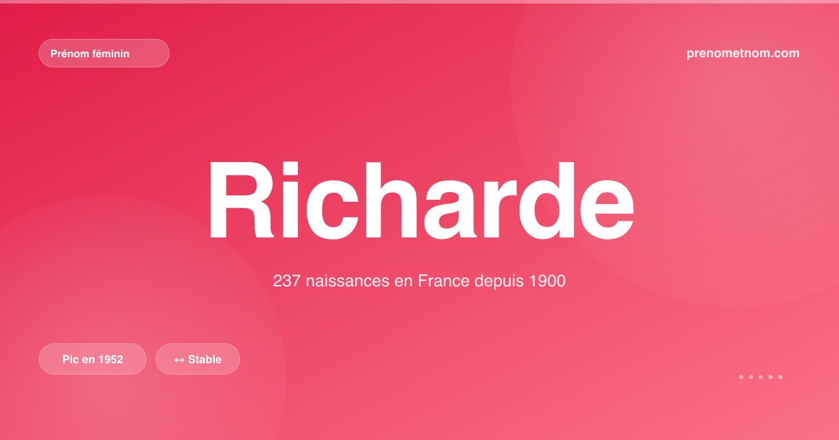 Carte visuelle du prénom Richarde