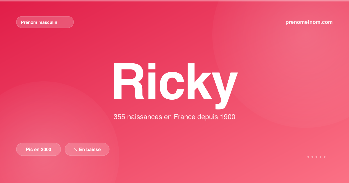 Carte visuelle du prénom Ricky