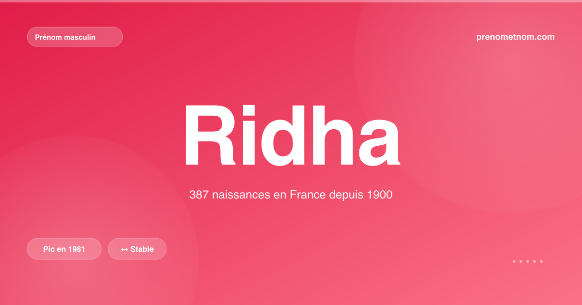 Carte visuelle du prénom Ridha