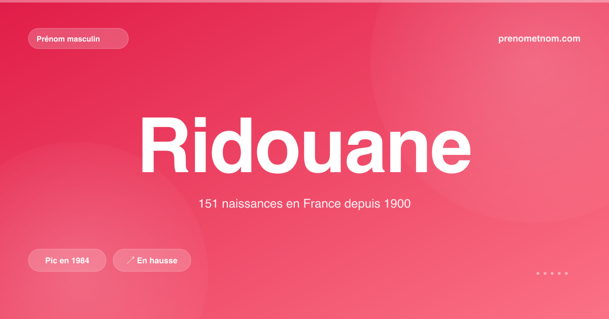 Carte visuelle du prénom Ridouane