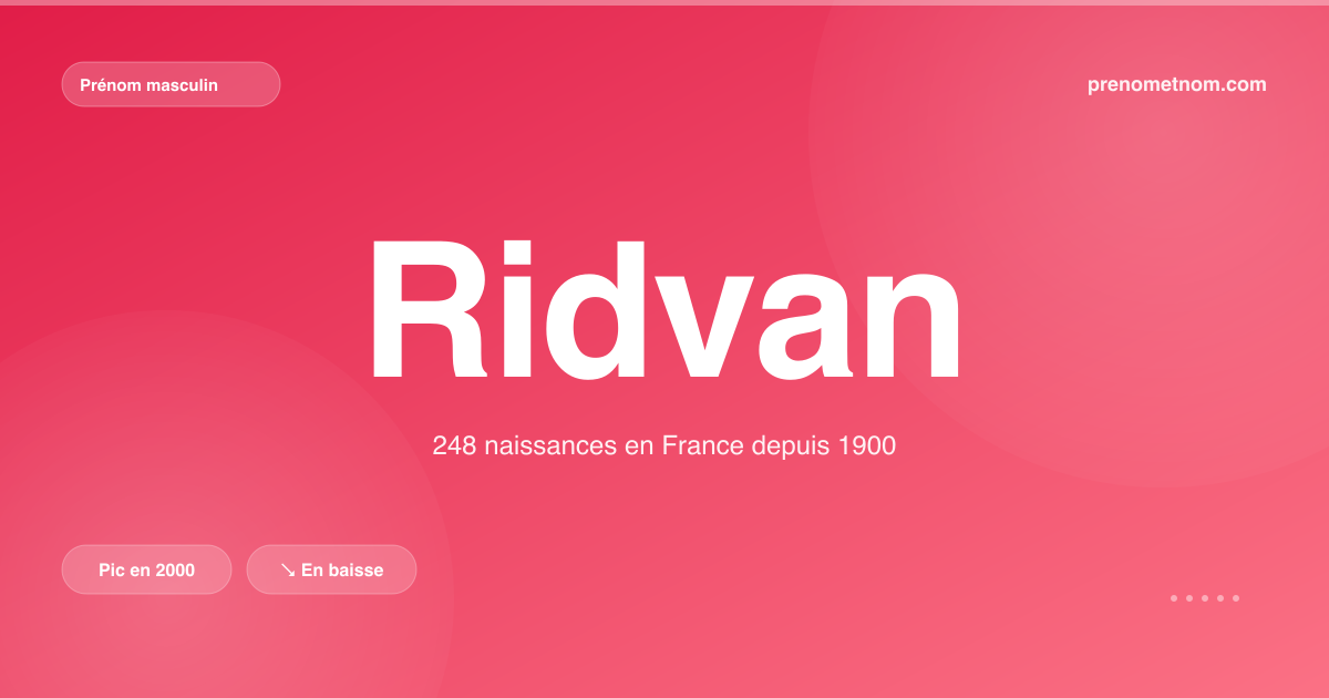 Carte visuelle du prénom Ridvan
