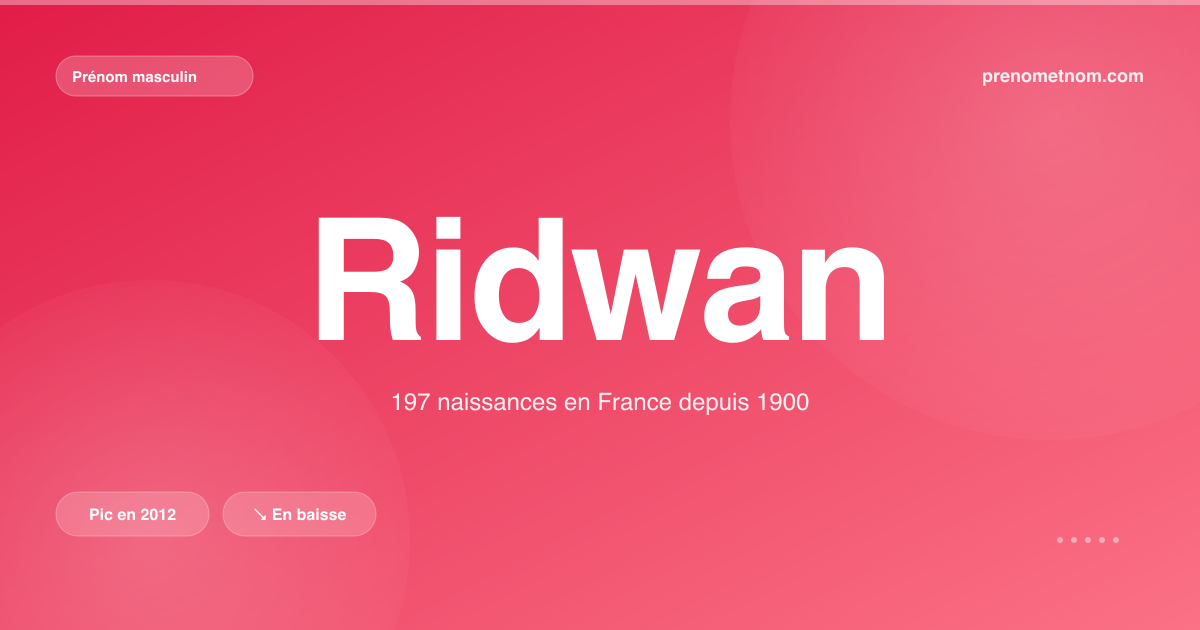 Carte visuelle du prénom Ridwan