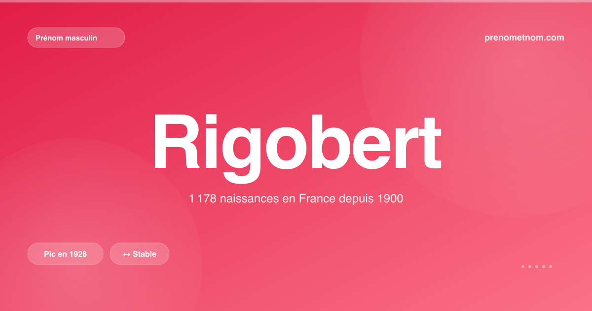 Carte visuelle du prénom Rigobert