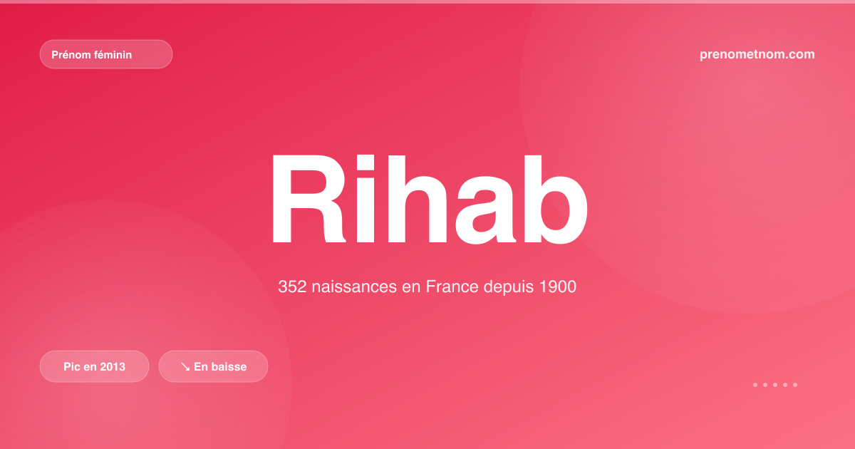 Carte visuelle du prénom Rihab