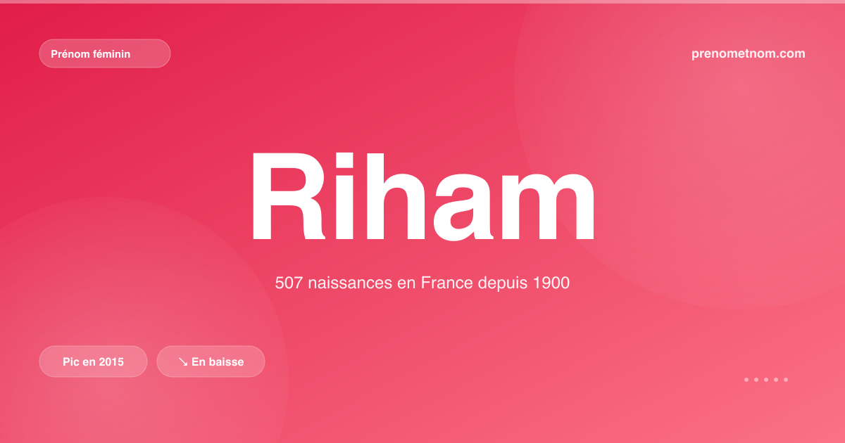Carte visuelle du prénom Riham
