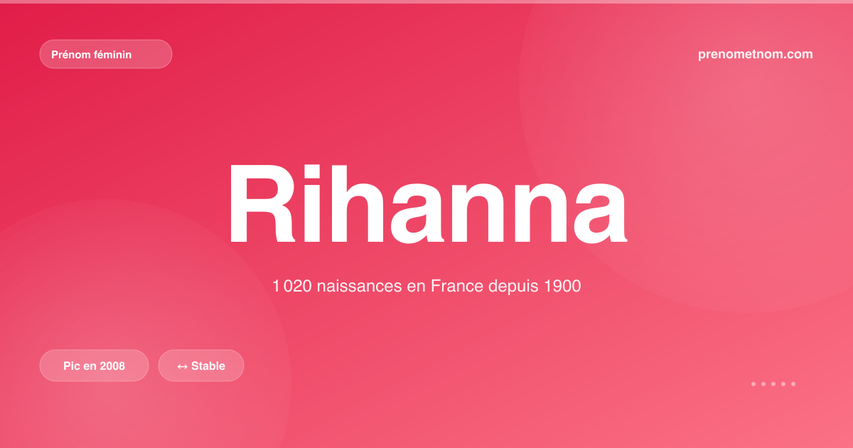 Carte visuelle du prénom Rihanna