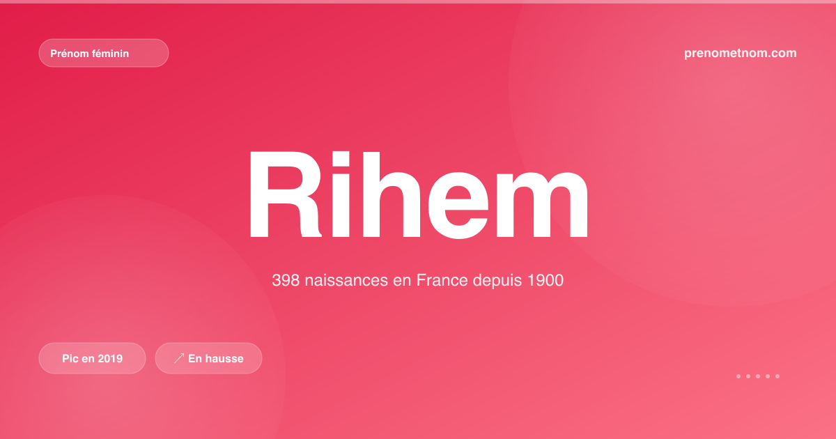Carte visuelle du prénom Rihem