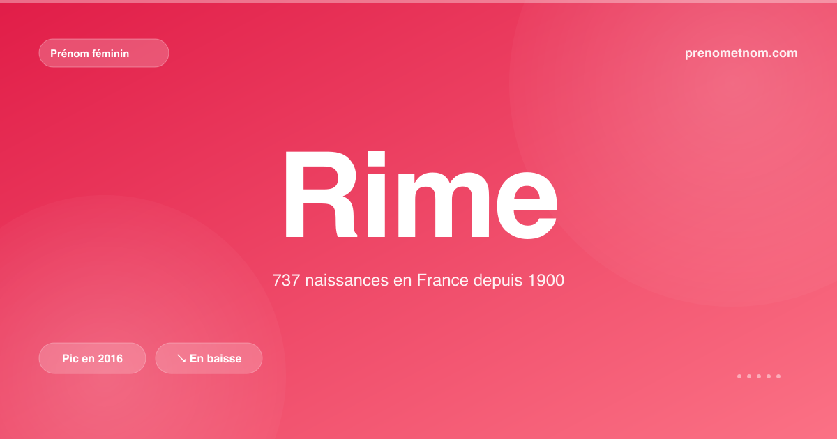 Carte visuelle du prénom Rime