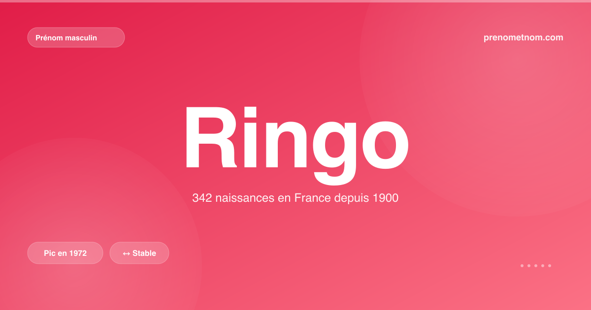Carte visuelle du prénom Ringo