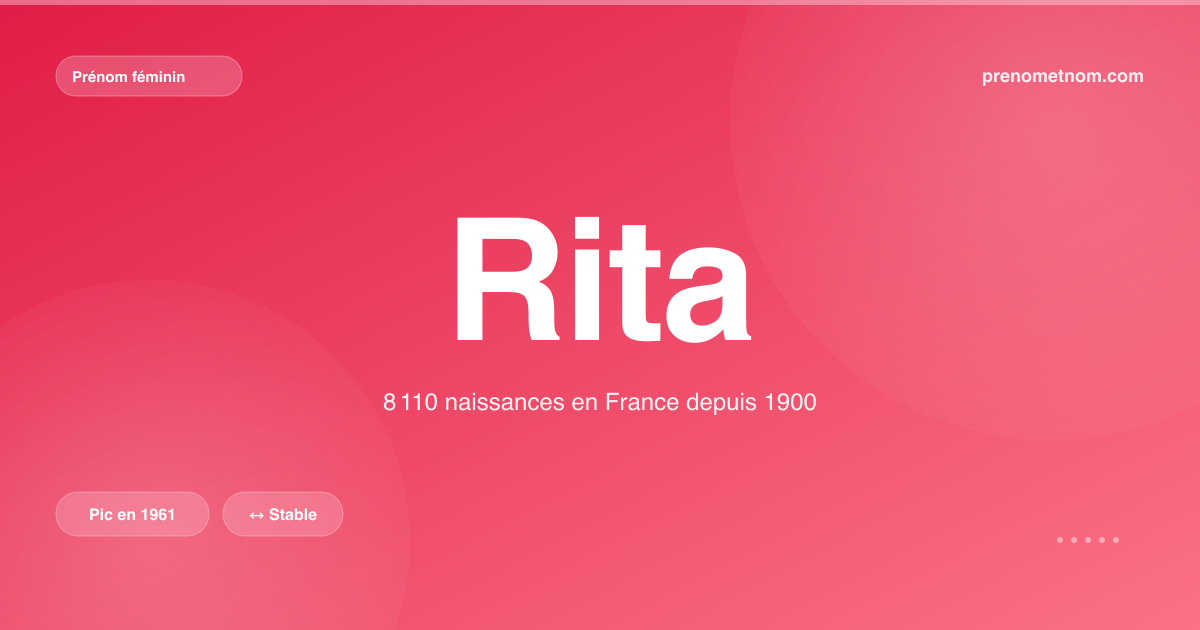 Carte visuelle du prénom Rita