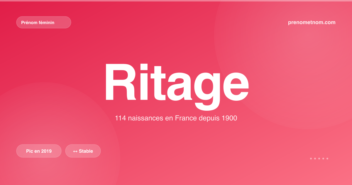 Carte visuelle du prénom Ritage