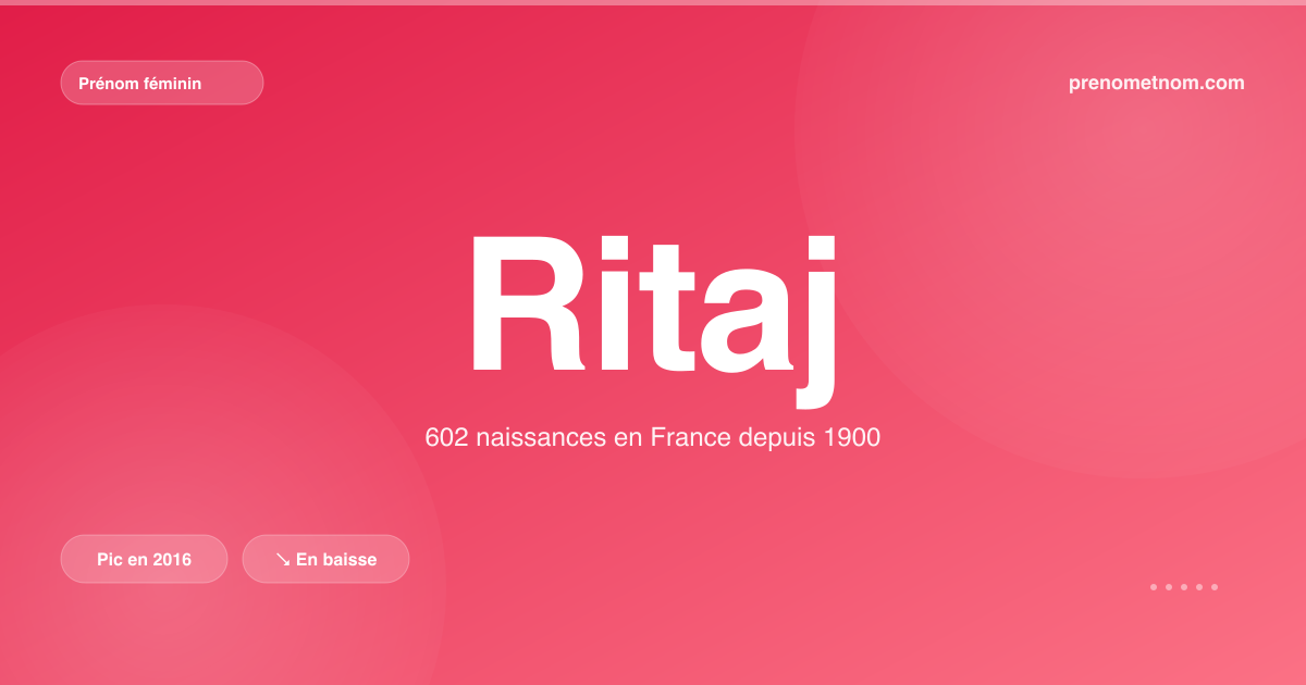 Carte visuelle du prénom Ritaj