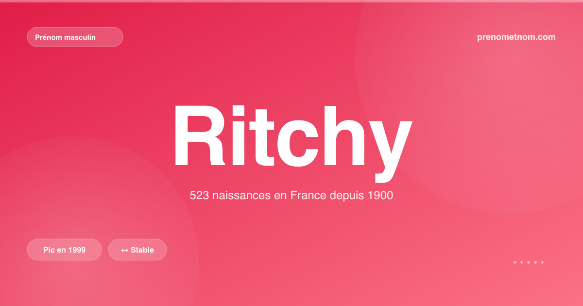 Carte visuelle du prénom Ritchy