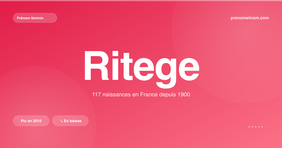 Carte visuelle du prénom Ritege