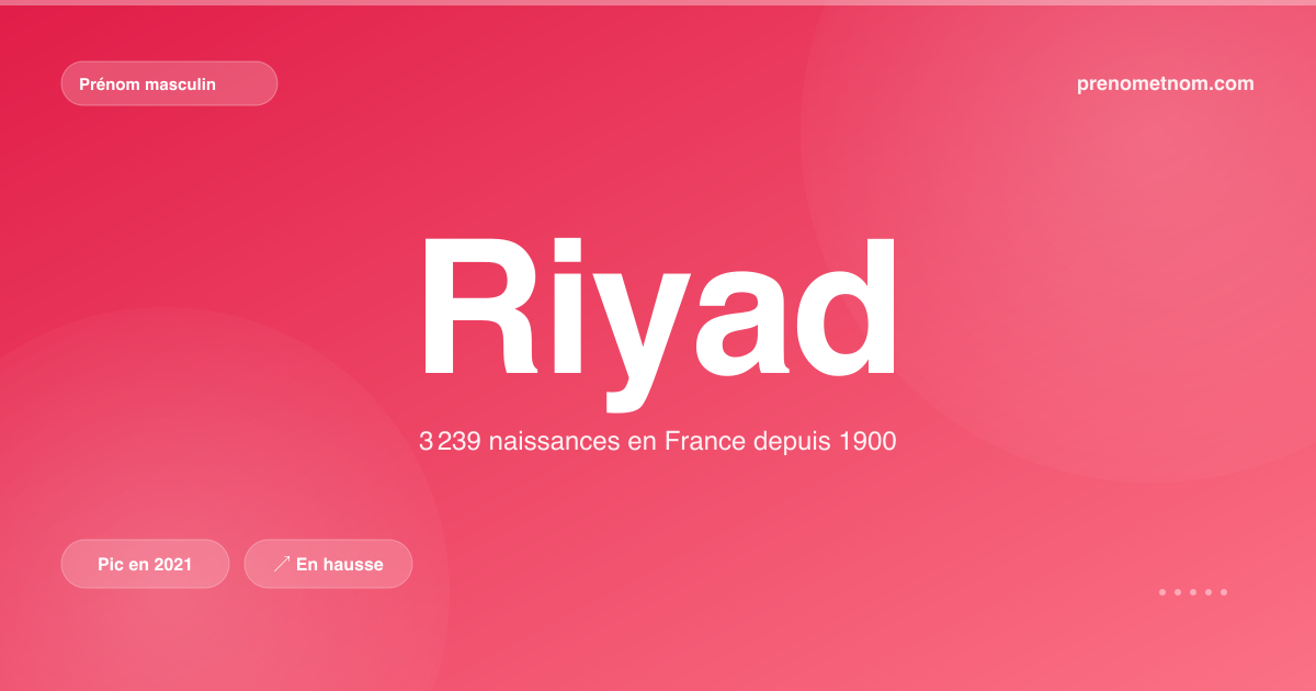Carte visuelle du prénom Riyad
