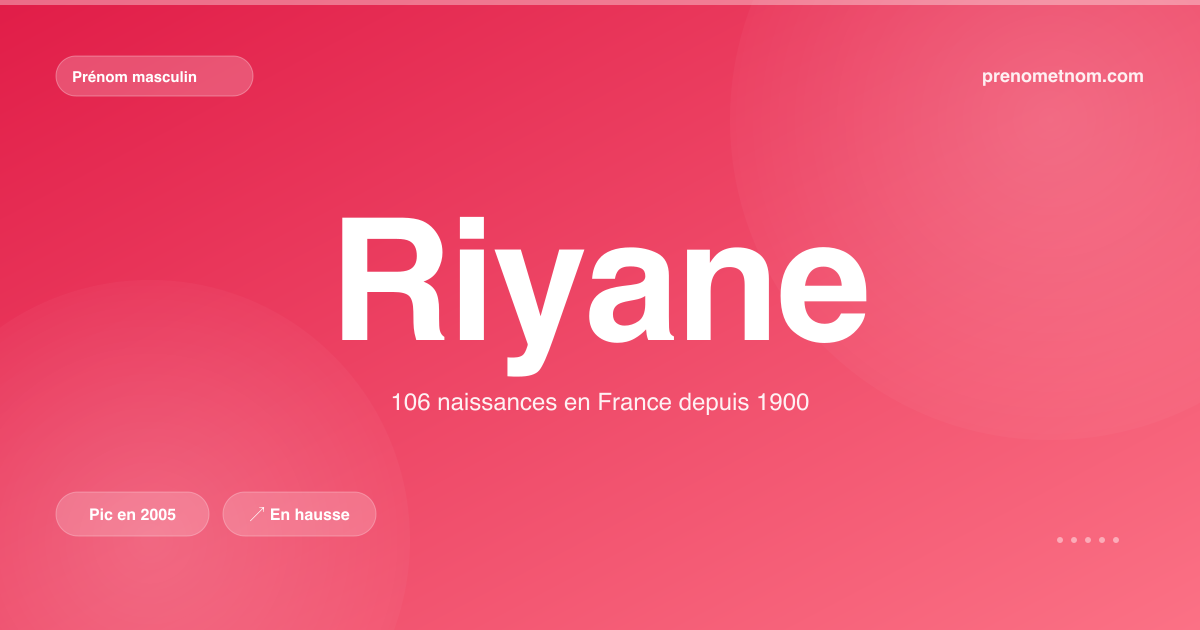 Carte visuelle du prénom Riyane