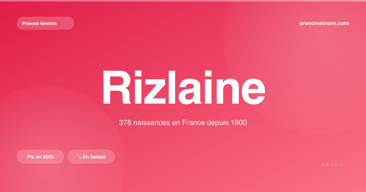 Carte visuelle du prénom Rizlaine