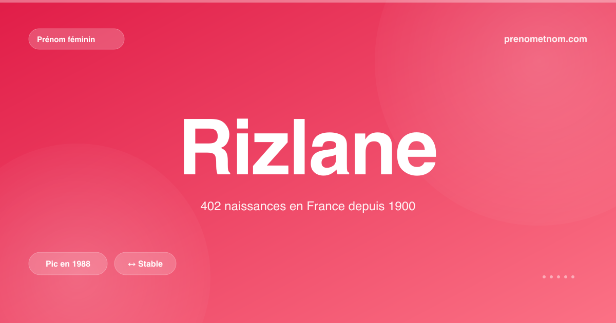 Carte visuelle du prénom Rizlane