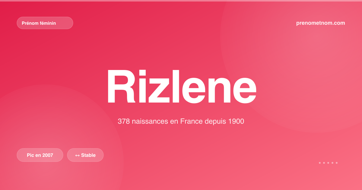 Carte visuelle du prénom Rizlene