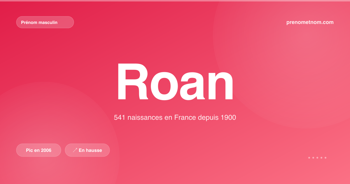 Carte visuelle du prénom Roan