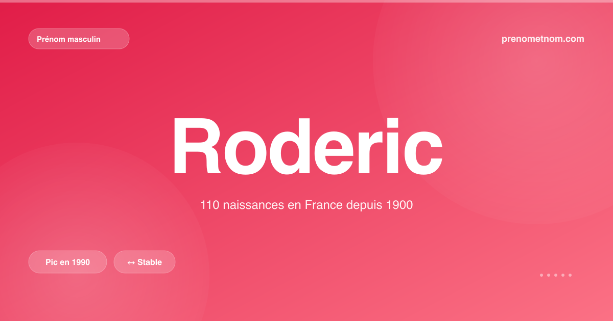 Carte visuelle du prénom Roderic