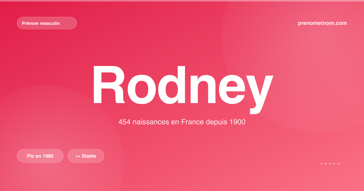 Carte visuelle du prénom Rodney