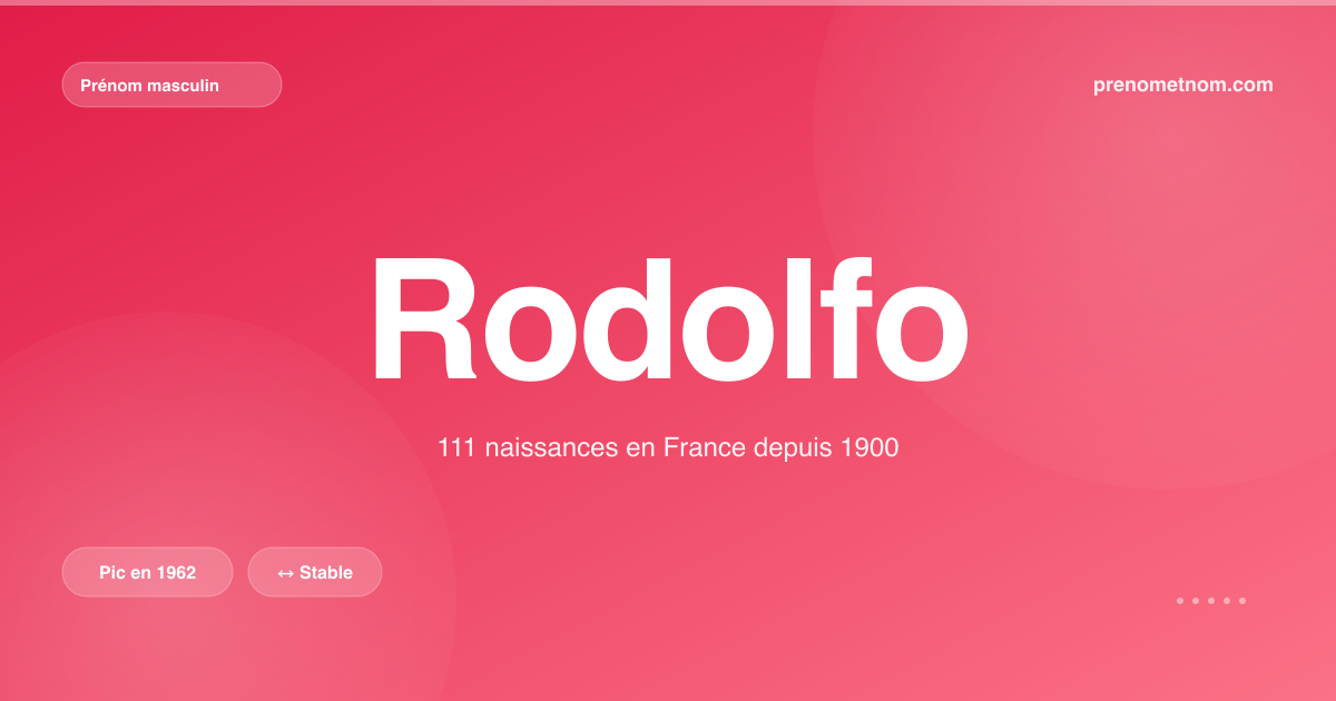 Carte visuelle du prénom Rodolfo