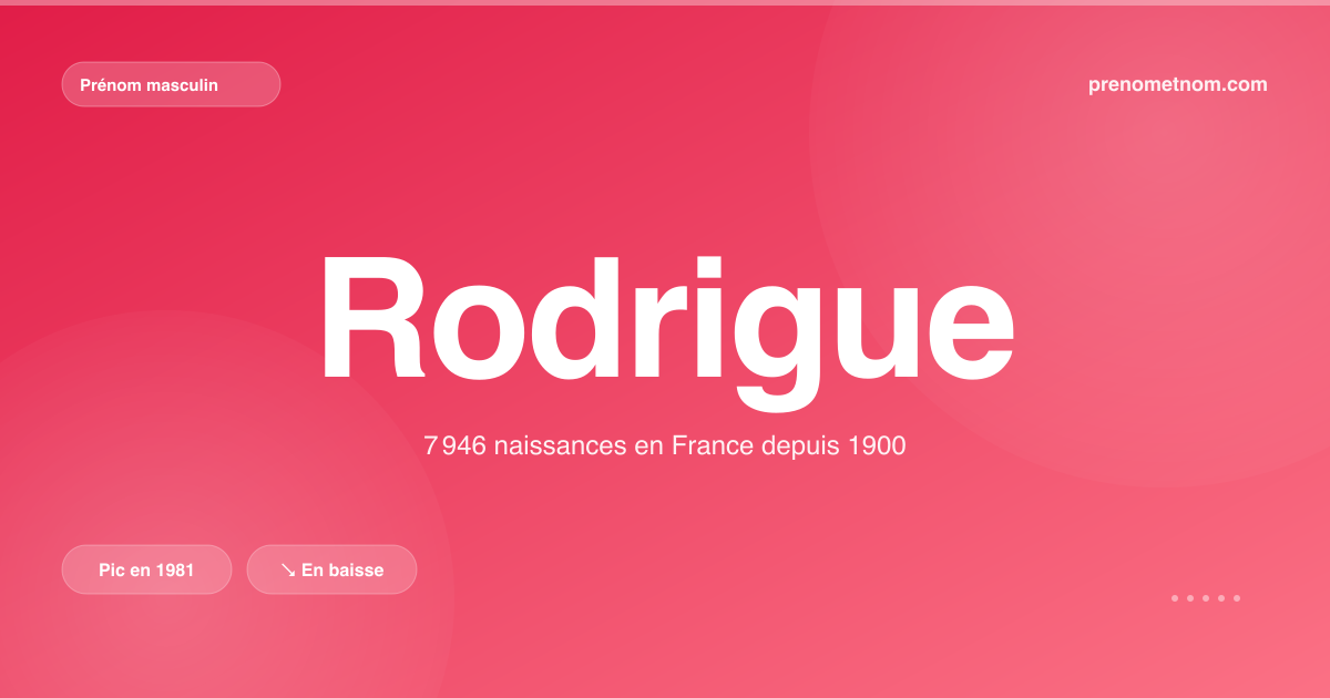 Carte visuelle du prénom Rodrigue