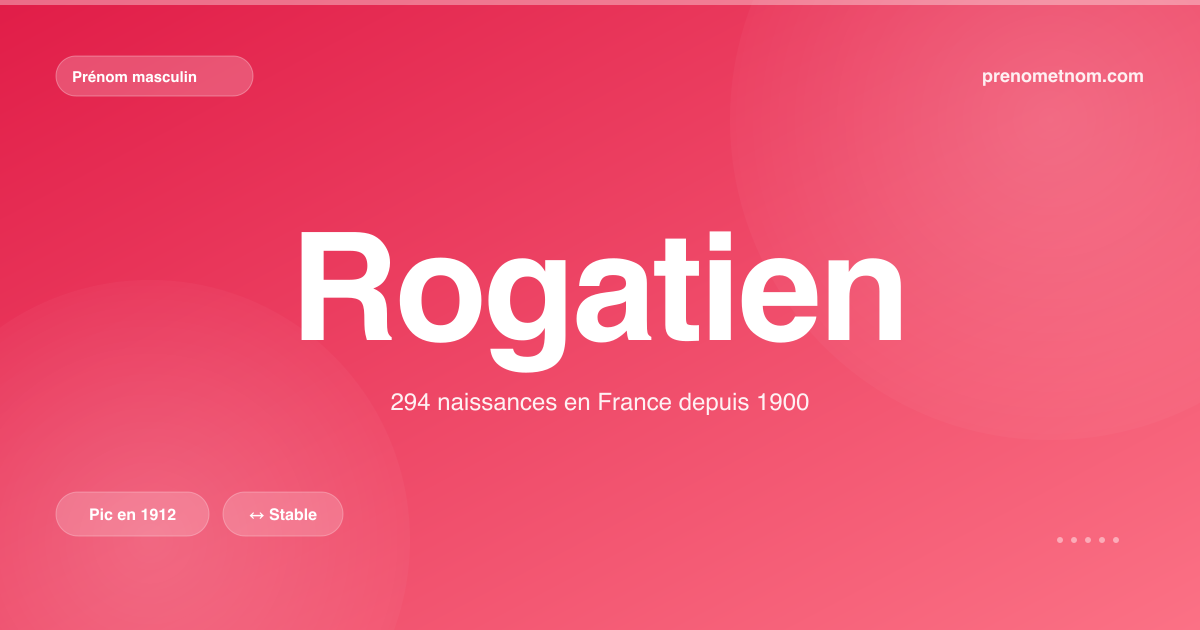Carte visuelle du prénom Rogatien
