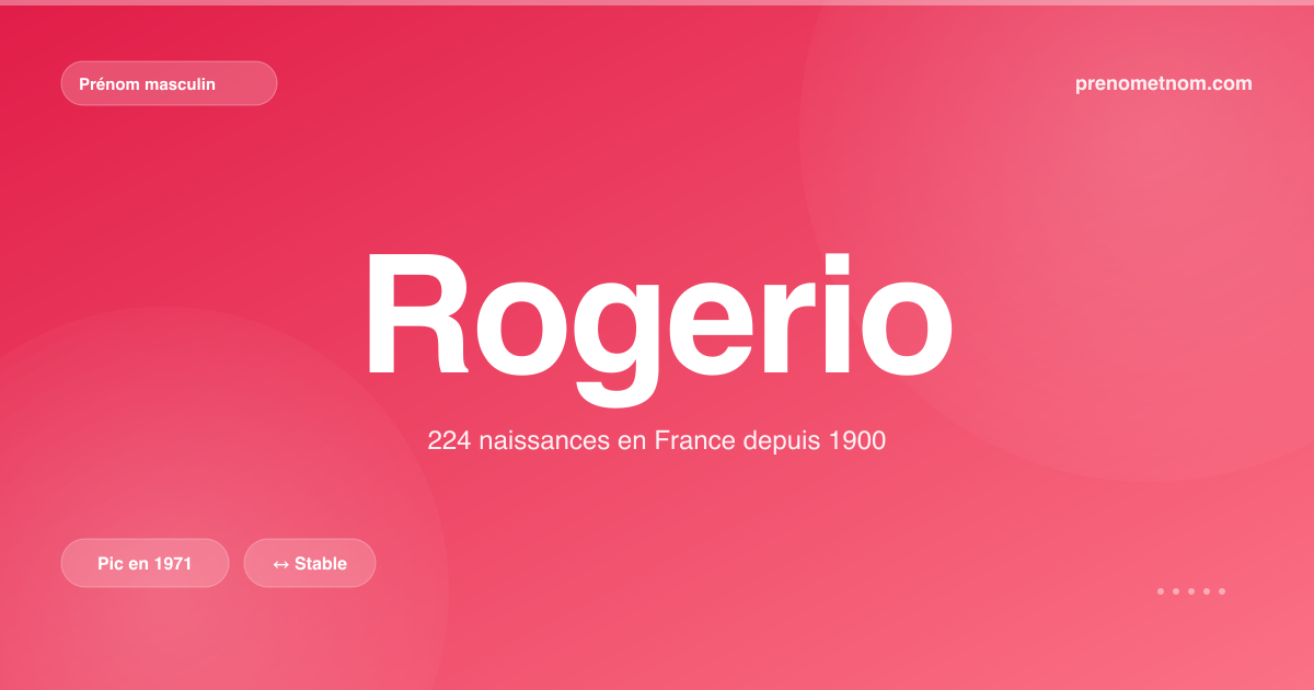 Carte visuelle du prénom Rogerio