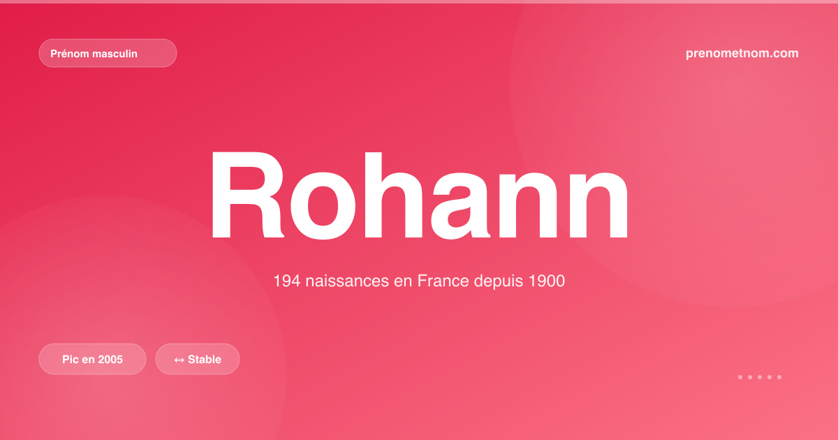 Carte visuelle du prénom Rohann