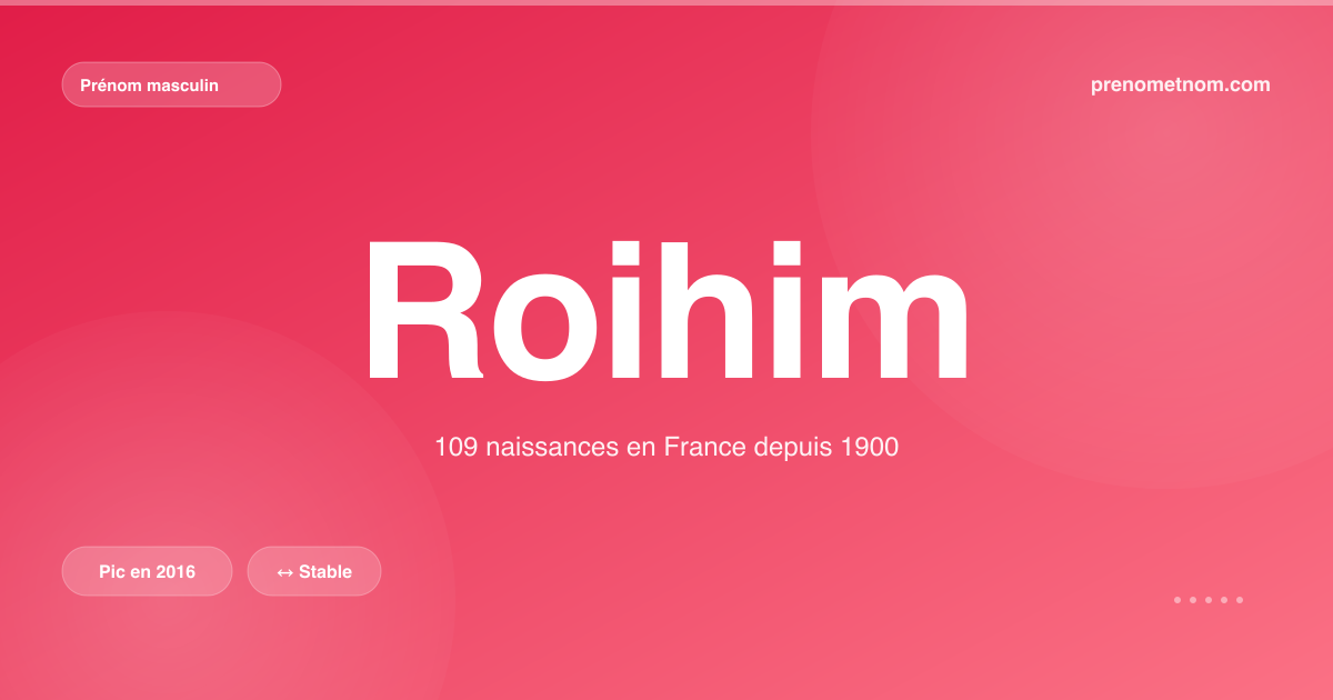 Carte visuelle du prénom Roihim