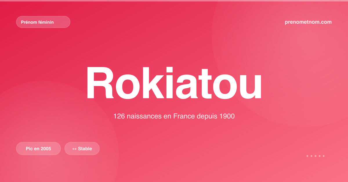 Carte visuelle du prénom Rokiatou