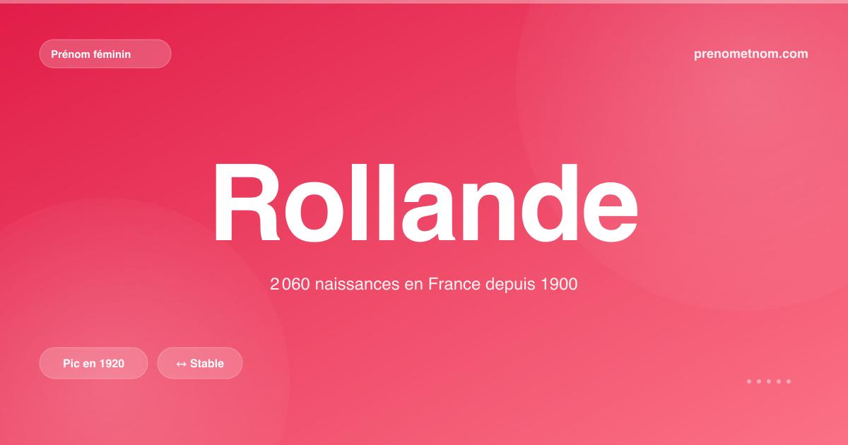 Carte visuelle du prénom Rollande