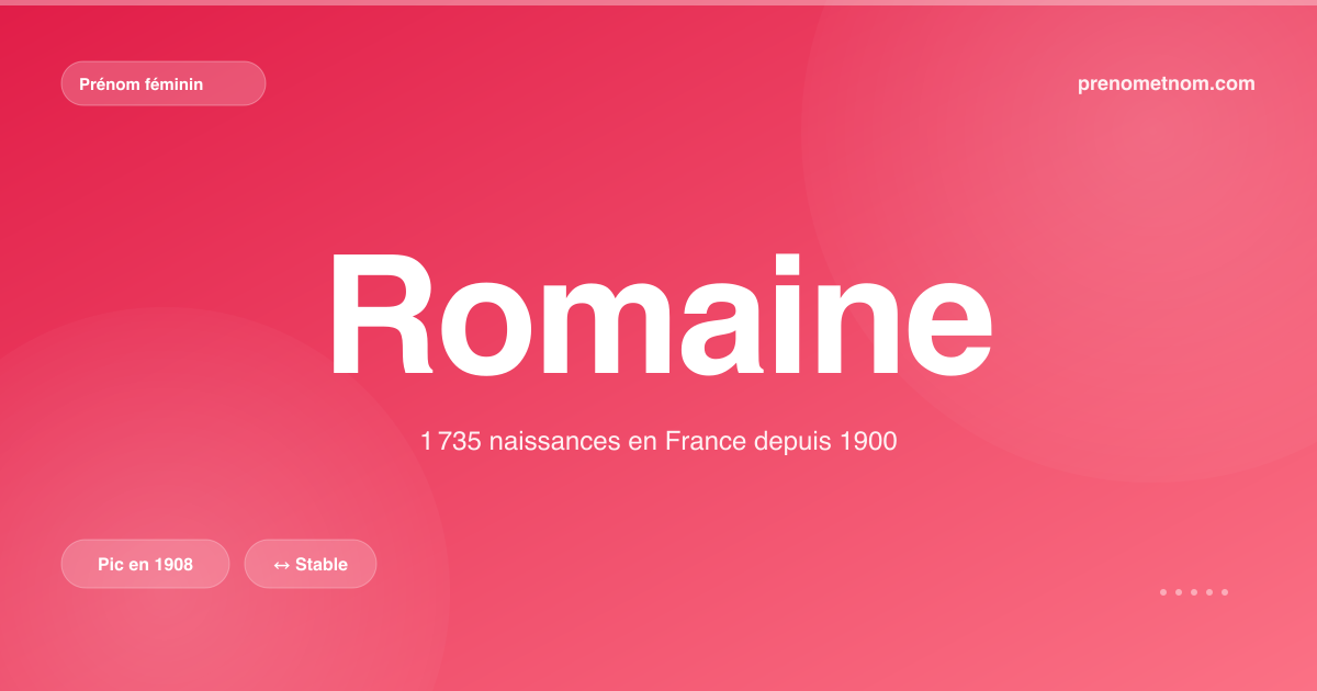 Carte visuelle du prénom Romaine