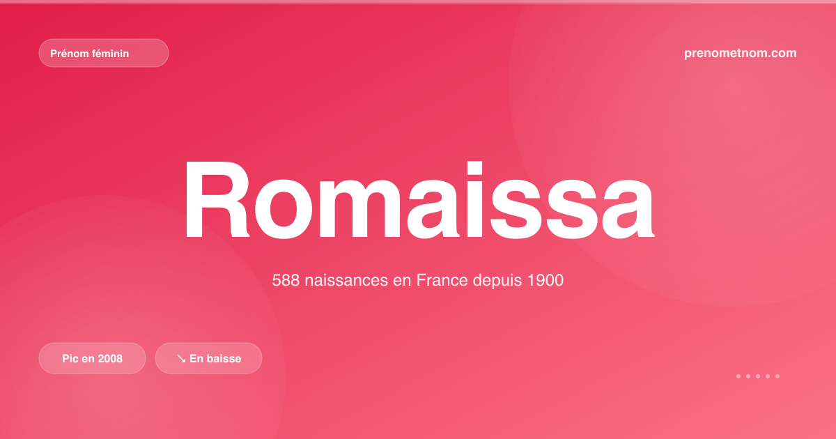 Carte visuelle du prénom Romaissa