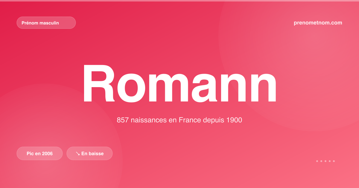 Carte visuelle du prénom Romann