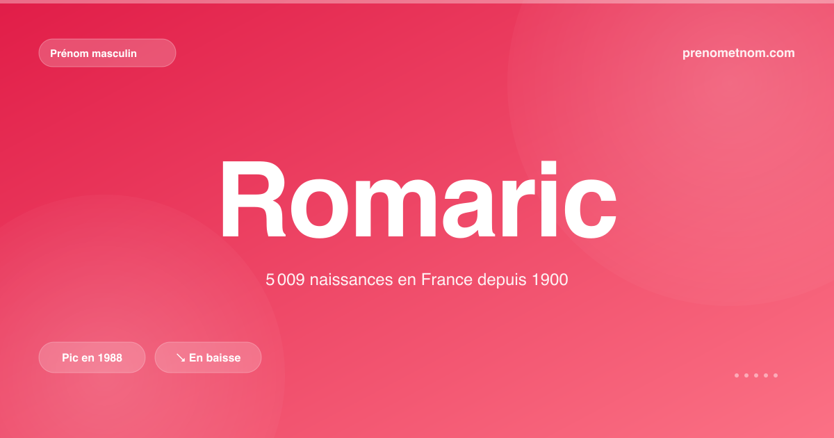 Carte visuelle du prénom Romaric