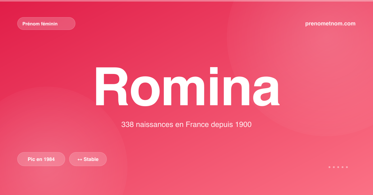 Carte visuelle du prénom Romina