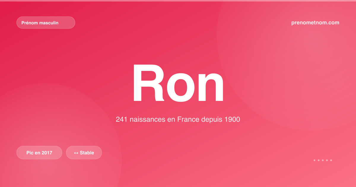 Carte visuelle du prénom Ron