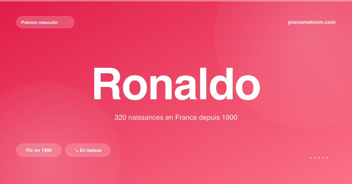 Carte visuelle du prénom Ronaldo