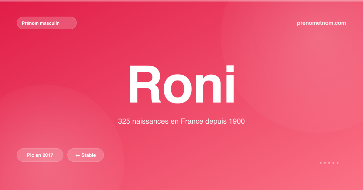 Carte visuelle du prénom Roni