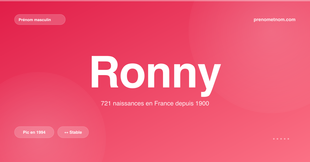 Carte visuelle du prénom Ronny