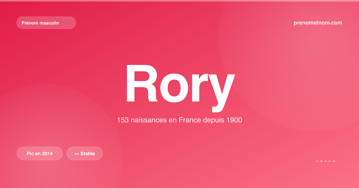 Carte visuelle du prénom Rory